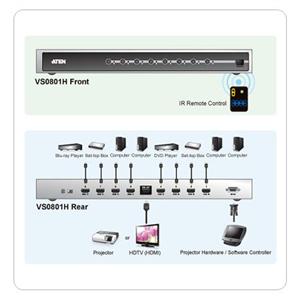 ATEN 8port HDMI video switch, přenos do 20 m., DO