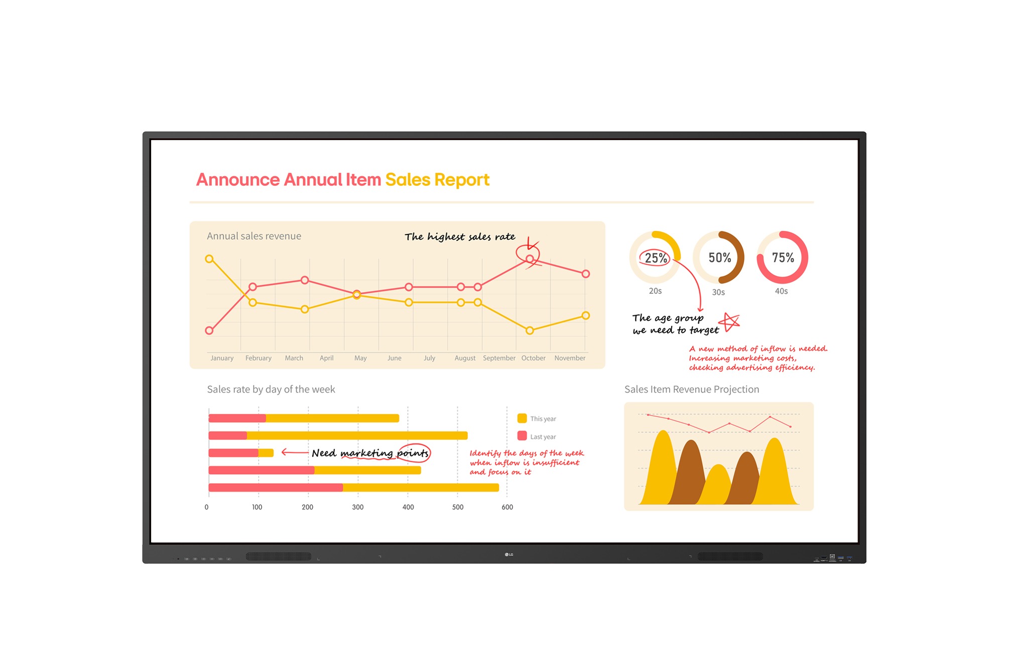 75" LG LED 75TR3-UHD,400nit,noOS,40TP,16/7